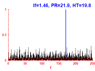Survival probability